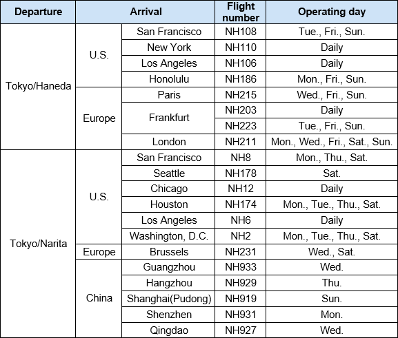 ana travel package