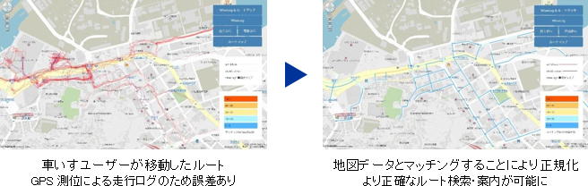 【現在】車いすユーザーが移動したルートは、GPS 測位による走行ログのため誤差あり。 【将来】地図データとマッチングすることにより正規化、より正確なルート検索・案内が可能に。